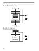 Предварительный просмотр 142 страницы Canon iR3245 Service Manual