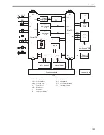 Предварительный просмотр 309 страницы Canon iR3245 Service Manual