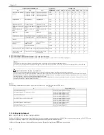 Предварительный просмотр 350 страницы Canon iR3245 Service Manual