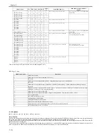 Предварительный просмотр 362 страницы Canon iR3245 Service Manual