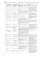 Предварительный просмотр 406 страницы Canon iR3245 Service Manual