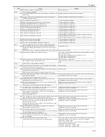 Предварительный просмотр 479 страницы Canon iR3245 Service Manual