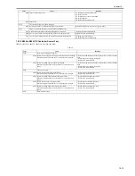 Предварительный просмотр 481 страницы Canon iR3245 Service Manual