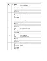 Предварительный просмотр 507 страницы Canon iR3245 Service Manual