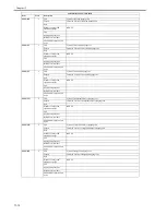 Предварительный просмотр 508 страницы Canon iR3245 Service Manual