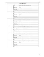 Предварительный просмотр 515 страницы Canon iR3245 Service Manual