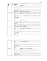 Предварительный просмотр 517 страницы Canon iR3245 Service Manual