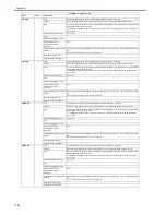 Предварительный просмотр 542 страницы Canon iR3245 Service Manual