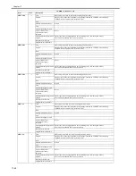 Предварительный просмотр 546 страницы Canon iR3245 Service Manual