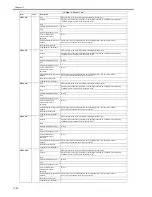 Предварительный просмотр 550 страницы Canon iR3245 Service Manual