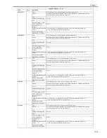 Предварительный просмотр 551 страницы Canon iR3245 Service Manual