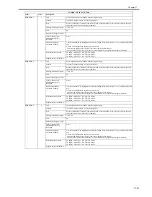 Предварительный просмотр 559 страницы Canon iR3245 Service Manual