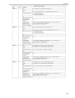 Предварительный просмотр 565 страницы Canon iR3245 Service Manual