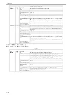 Предварительный просмотр 570 страницы Canon iR3245 Service Manual