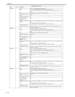 Предварительный просмотр 574 страницы Canon iR3245 Service Manual