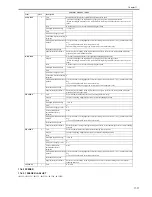 Предварительный просмотр 575 страницы Canon iR3245 Service Manual