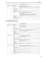 Предварительный просмотр 583 страницы Canon iR3245 Service Manual