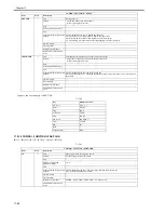 Предварительный просмотр 584 страницы Canon iR3245 Service Manual