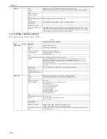 Предварительный просмотр 594 страницы Canon iR3245 Service Manual