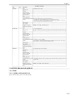 Предварительный просмотр 599 страницы Canon iR3245 Service Manual