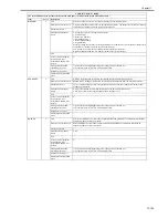 Предварительный просмотр 601 страницы Canon iR3245 Service Manual