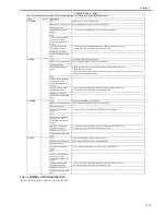 Предварительный просмотр 609 страницы Canon iR3245 Service Manual