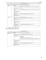 Предварительный просмотр 627 страницы Canon iR3245 Service Manual