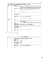 Предварительный просмотр 631 страницы Canon iR3245 Service Manual