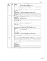 Предварительный просмотр 641 страницы Canon iR3245 Service Manual