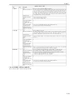 Предварительный просмотр 653 страницы Canon iR3245 Service Manual