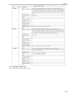 Предварительный просмотр 655 страницы Canon iR3245 Service Manual