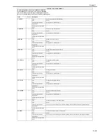 Предварительный просмотр 685 страницы Canon iR3245 Service Manual