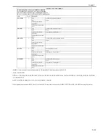 Предварительный просмотр 689 страницы Canon iR3245 Service Manual