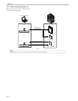 Предварительный просмотр 696 страницы Canon iR3245 Service Manual