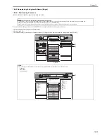 Предварительный просмотр 719 страницы Canon iR3245 Service Manual