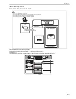 Предварительный просмотр 725 страницы Canon iR3245 Service Manual