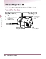 Предварительный просмотр 113 страницы Canon IR3250 Maintenance Manual