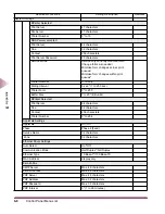 Предварительный просмотр 97 страницы Canon IR3250 Network Manual