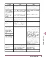 Preview for 320 page of Canon IR3250 User Manual