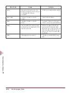 Preview for 325 page of Canon IR3250 User Manual