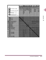 Preview for 348 page of Canon IR3250 User Manual