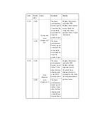 Предварительный просмотр 736 страницы Canon iR4570 Series Service Manual