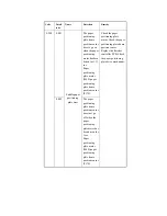 Предварительный просмотр 743 страницы Canon iR4570 Series Service Manual