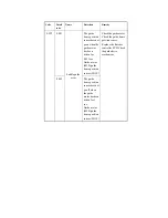 Предварительный просмотр 745 страницы Canon iR4570 Series Service Manual