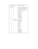 Предварительный просмотр 748 страницы Canon iR4570 Series Service Manual