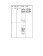 Предварительный просмотр 749 страницы Canon iR4570 Series Service Manual