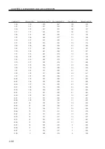 Предварительный просмотр 78 страницы Canon IR5000 - iR B/W Laser Service Handbook