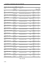 Предварительный просмотр 82 страницы Canon IR5000 - iR B/W Laser Service Handbook