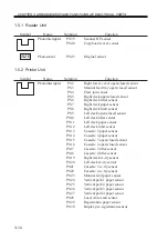 Предварительный просмотр 94 страницы Canon IR5000 - iR B/W Laser Service Handbook