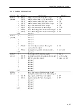 Предварительный просмотр 145 страницы Canon IR5000 - iR B/W Laser Service Handbook